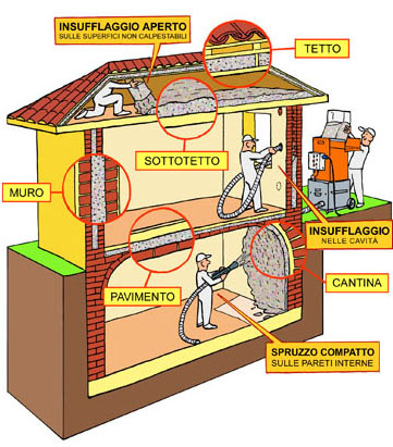 sezione_casa_cellulosa_isolamento