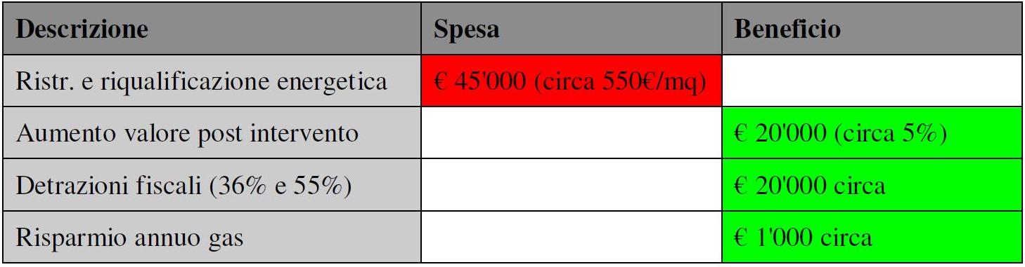 tabella_lavori